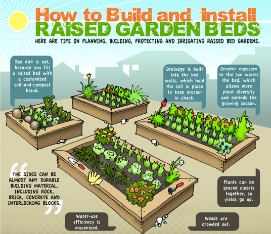 build-raised-garden-bed
